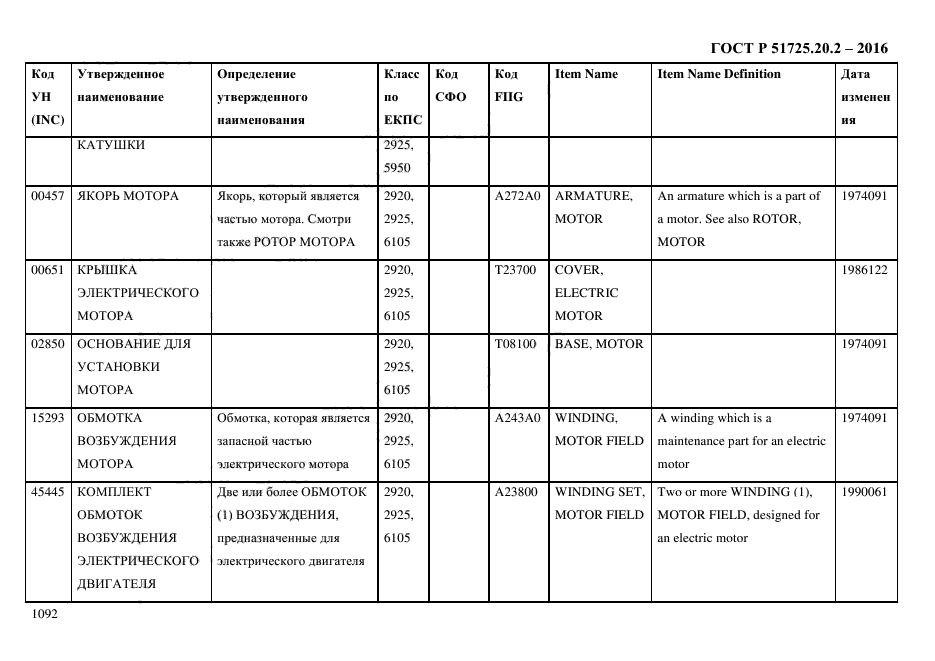 ГОСТ Р 51725.20.2-2016