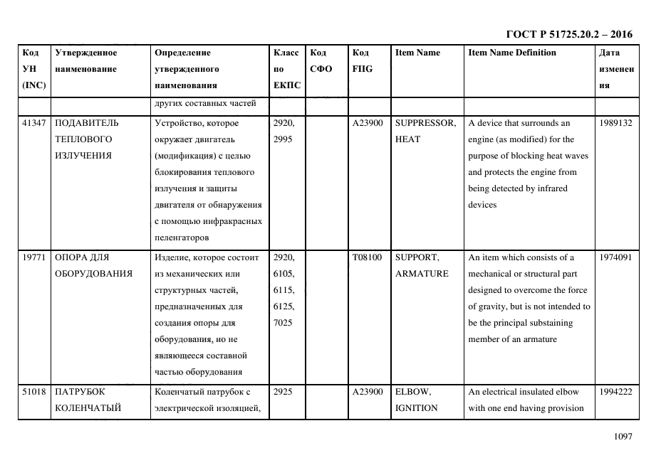 ГОСТ Р 51725.20.2-2016