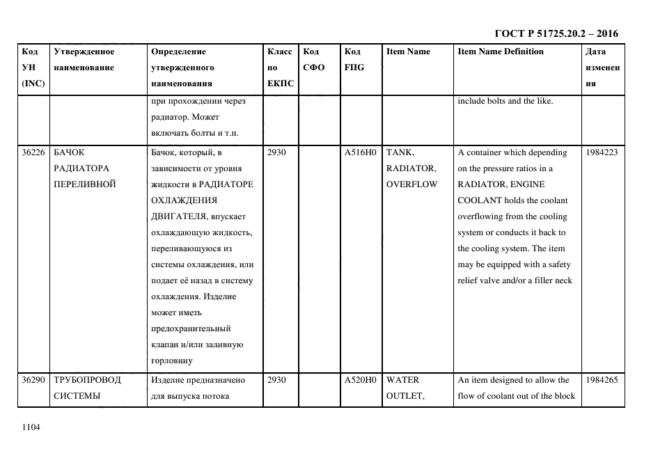 ГОСТ Р 51725.20.2-2016