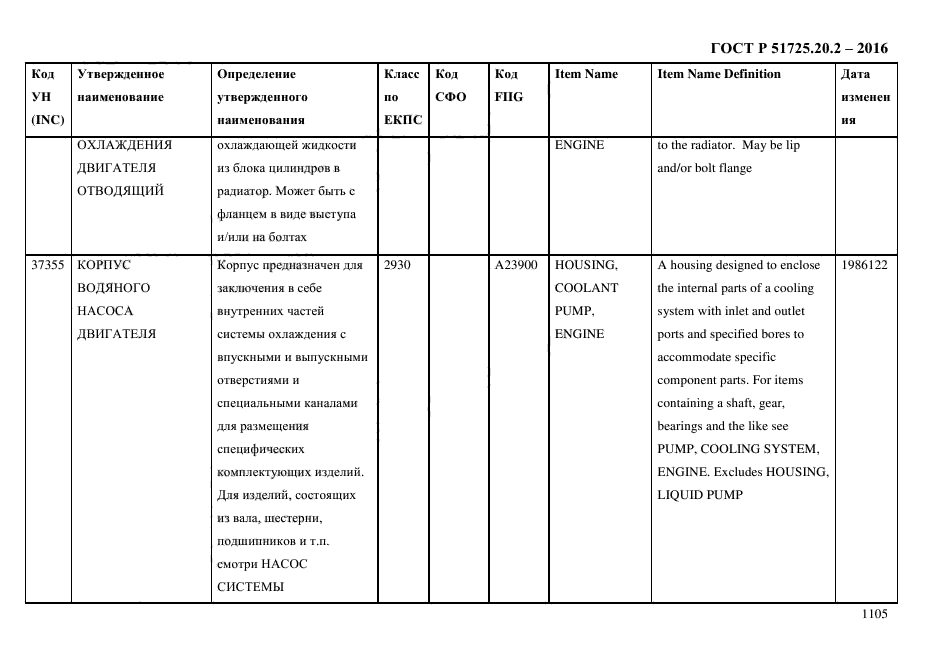 ГОСТ Р 51725.20.2-2016