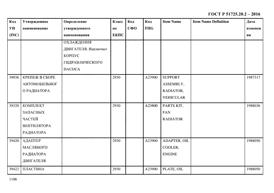 ГОСТ Р 51725.20.2-2016