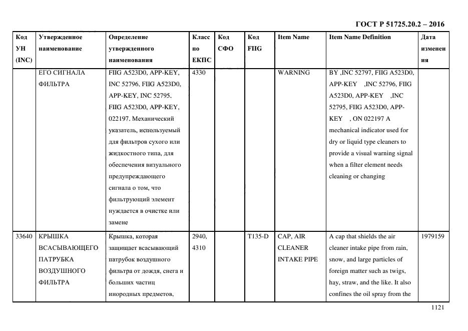 ГОСТ Р 51725.20.2-2016