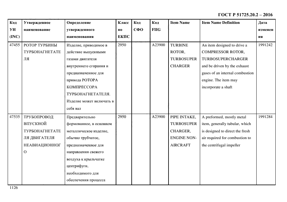 ГОСТ Р 51725.20.2-2016