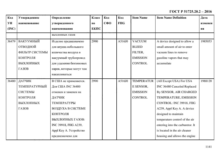 ГОСТ Р 51725.20.2-2016