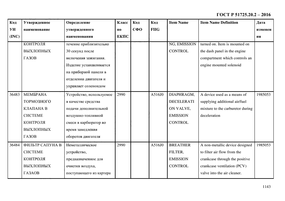 ГОСТ Р 51725.20.2-2016