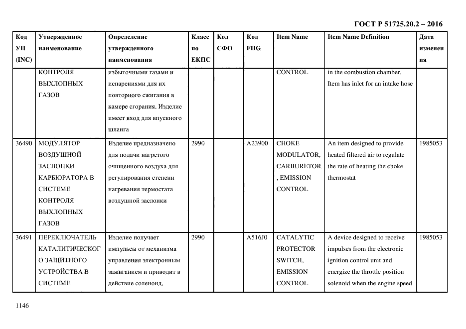 ГОСТ Р 51725.20.2-2016