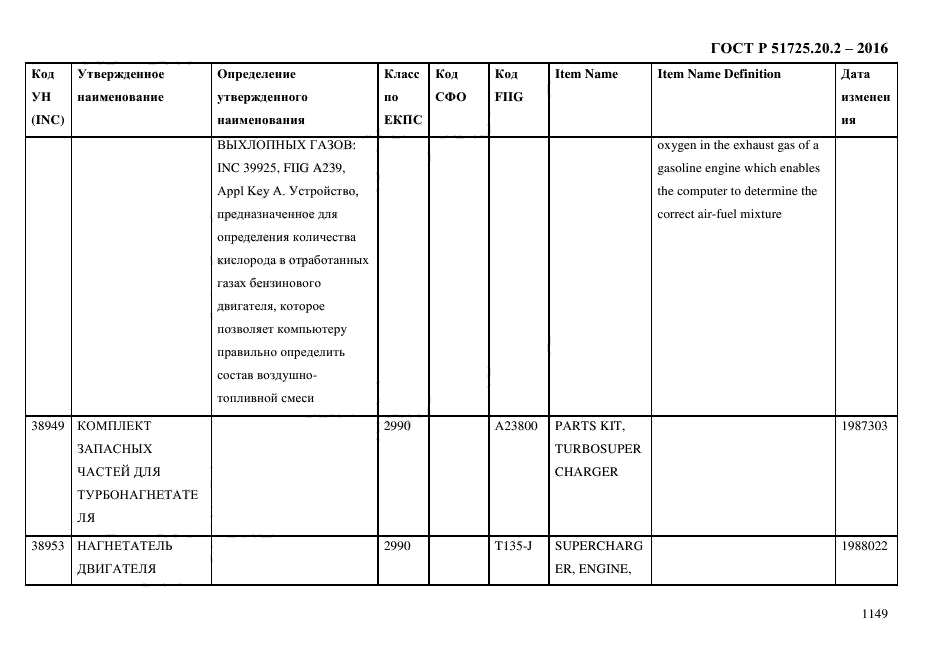 ГОСТ Р 51725.20.2-2016