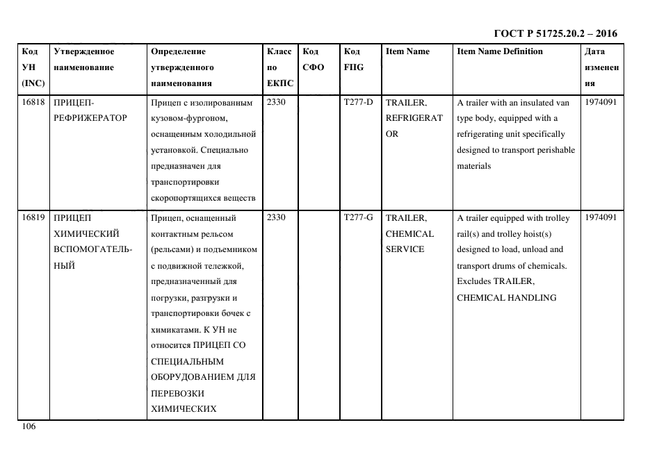 ГОСТ Р 51725.20.2-2016