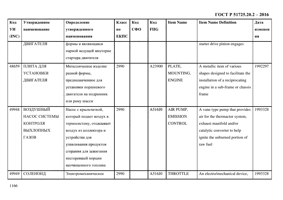 ГОСТ Р 51725.20.2-2016