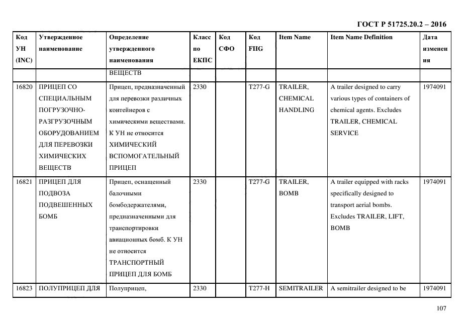 ГОСТ Р 51725.20.2-2016