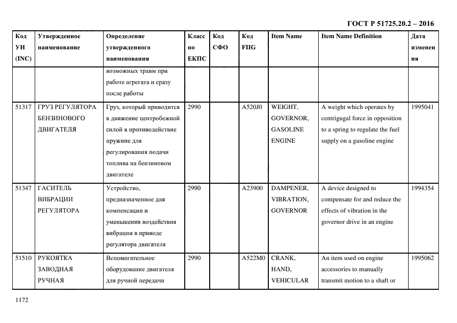 ГОСТ Р 51725.20.2-2016