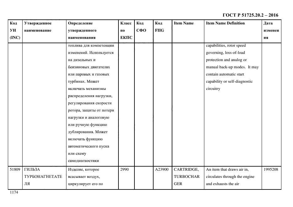 ГОСТ Р 51725.20.2-2016