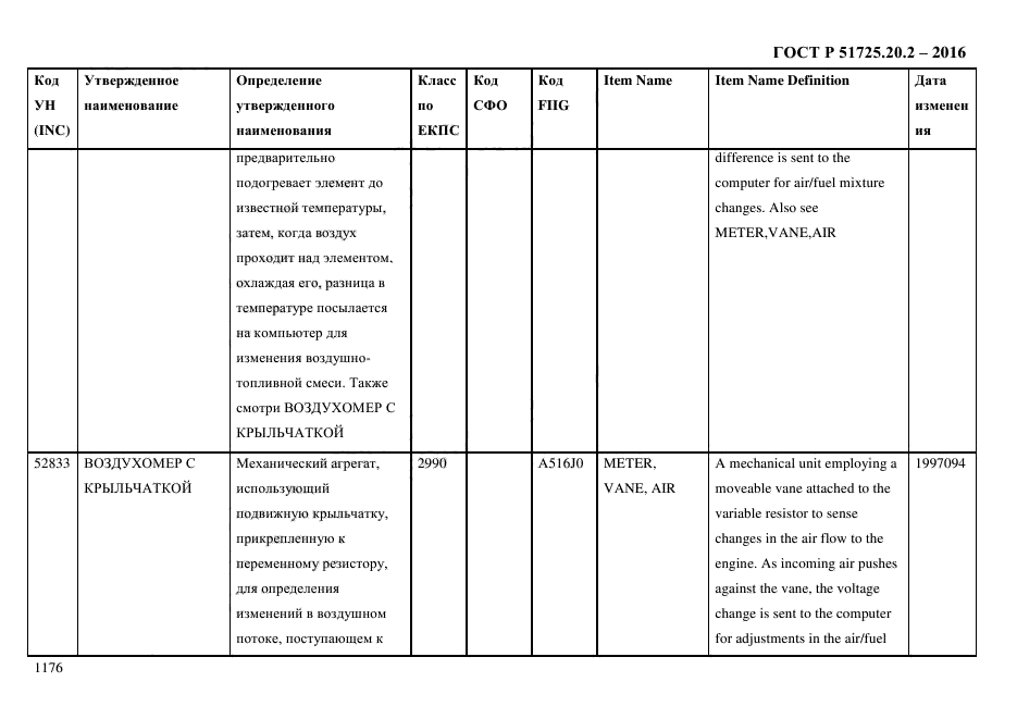 ГОСТ Р 51725.20.2-2016