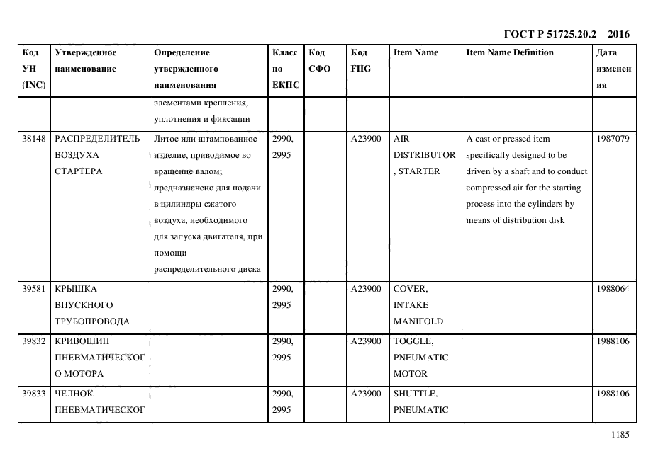 ГОСТ Р 51725.20.2-2016