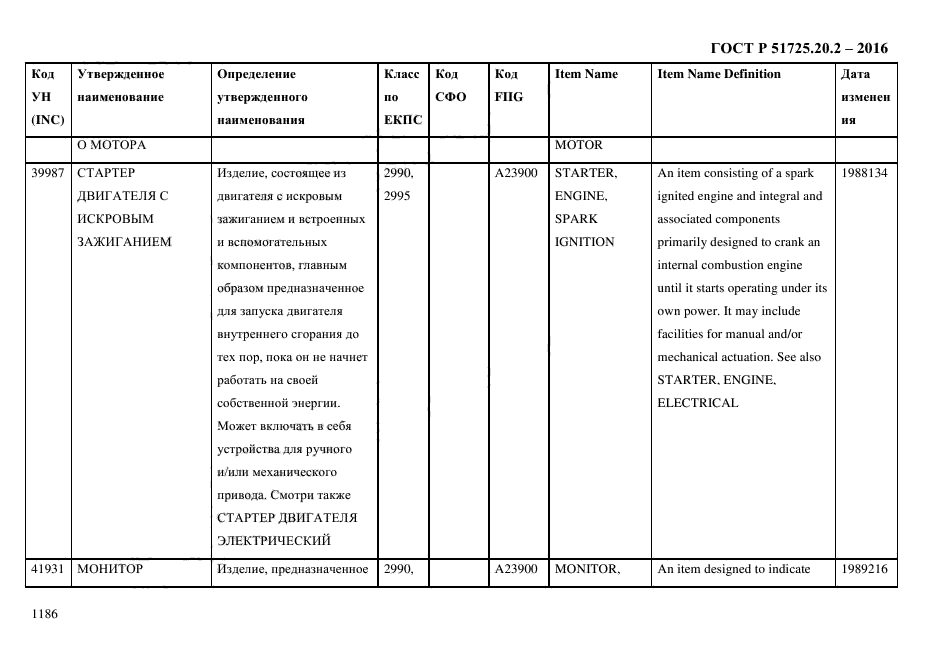 ГОСТ Р 51725.20.2-2016