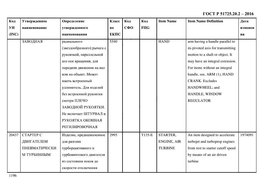 ГОСТ Р 51725.20.2-2016