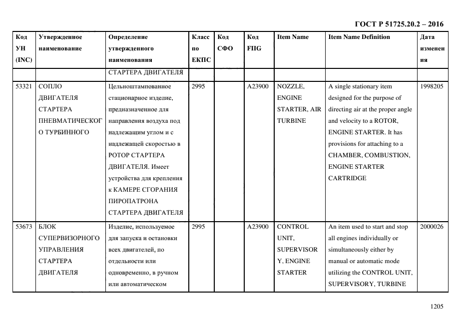 ГОСТ Р 51725.20.2-2016