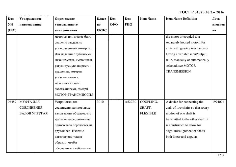 ГОСТ Р 51725.20.2-2016