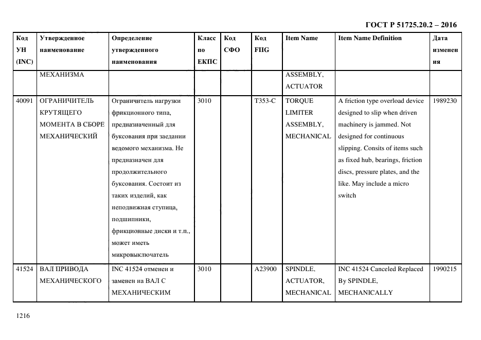 ГОСТ Р 51725.20.2-2016