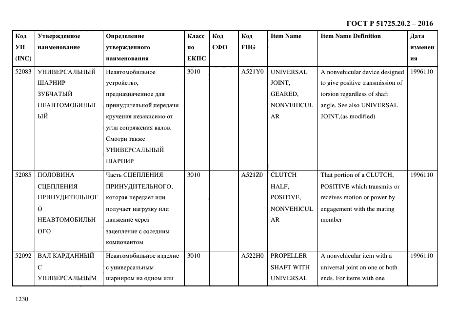 ГОСТ Р 51725.20.2-2016