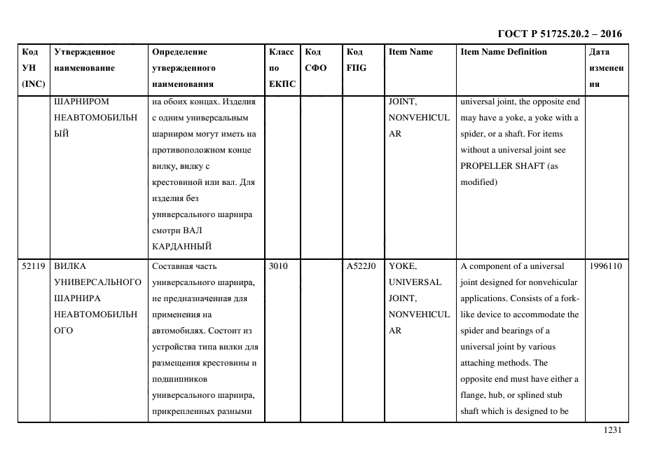 ГОСТ Р 51725.20.2-2016