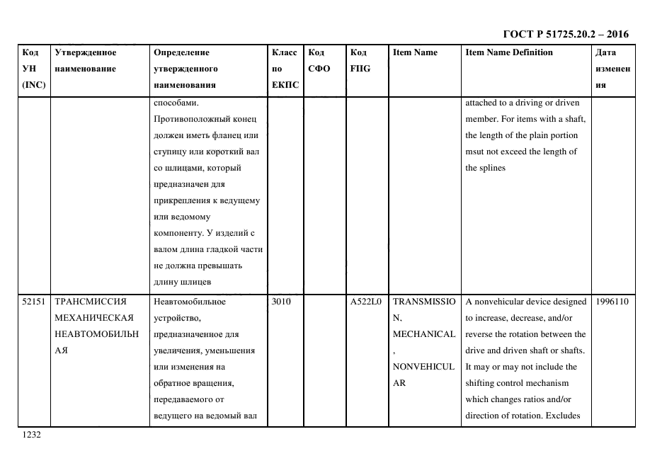 ГОСТ Р 51725.20.2-2016