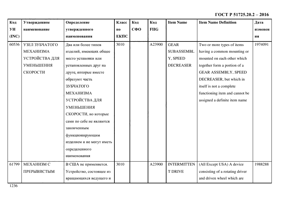 ГОСТ Р 51725.20.2-2016