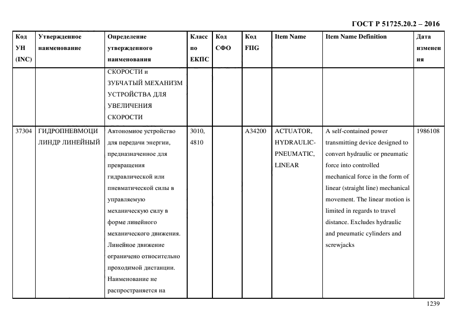 ГОСТ Р 51725.20.2-2016