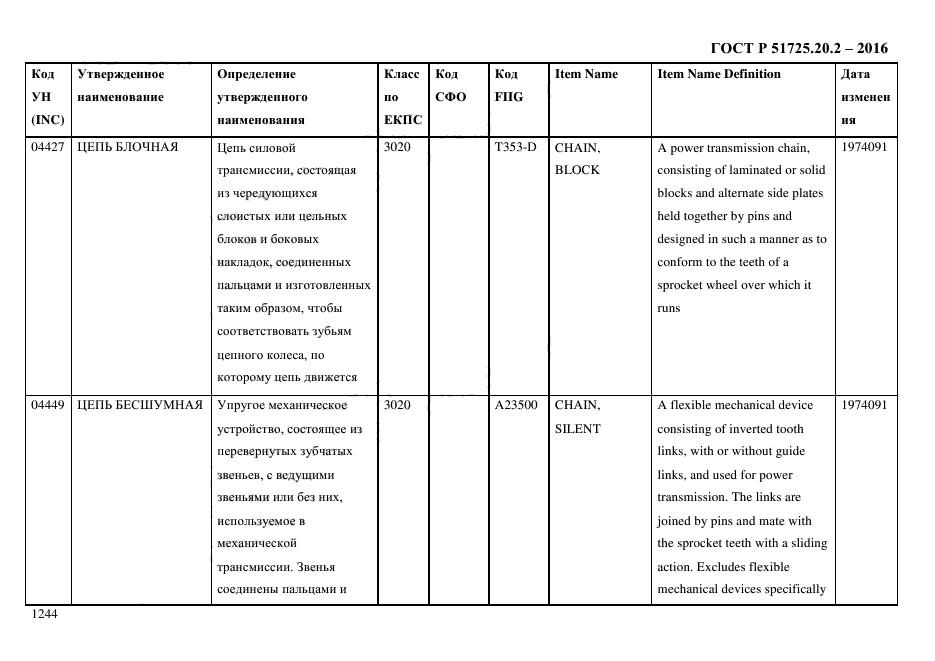 ГОСТ Р 51725.20.2-2016