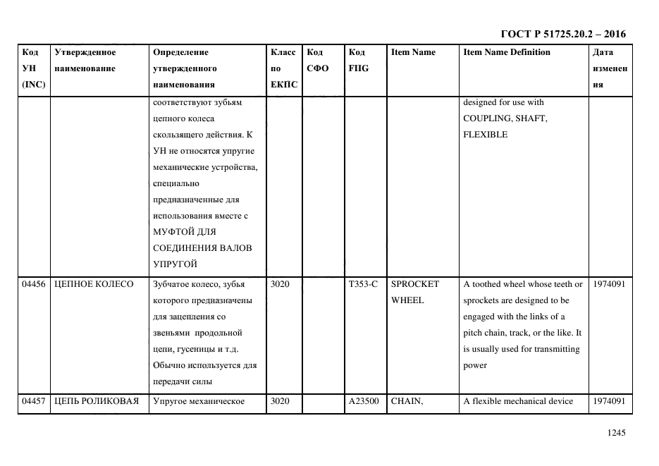 ГОСТ Р 51725.20.2-2016