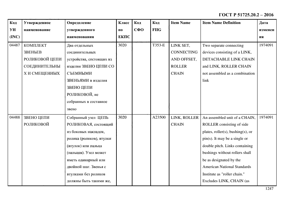 ГОСТ Р 51725.20.2-2016