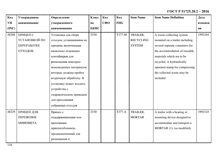 ГОСТ Р 51725.20.2-2016