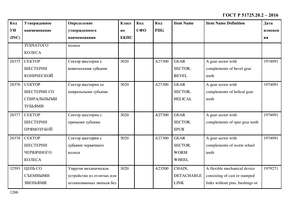 ГОСТ Р 51725.20.2-2016