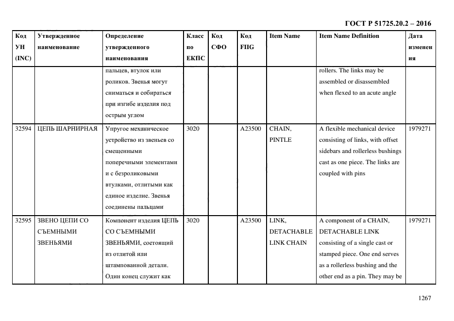 ГОСТ Р 51725.20.2-2016