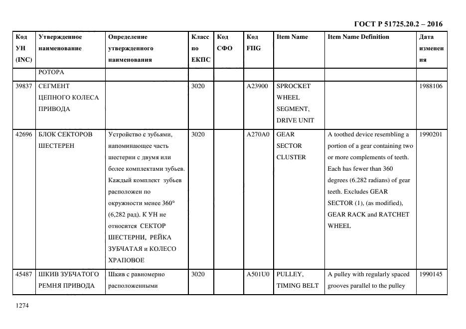 ГОСТ Р 51725.20.2-2016