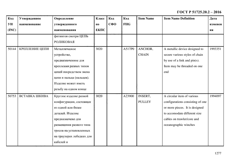 ГОСТ Р 51725.20.2-2016