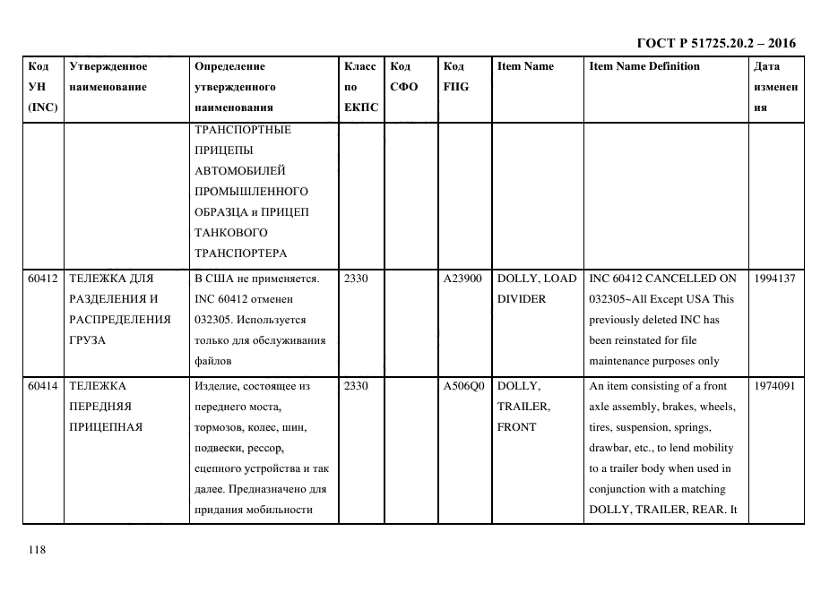 ГОСТ Р 51725.20.2-2016