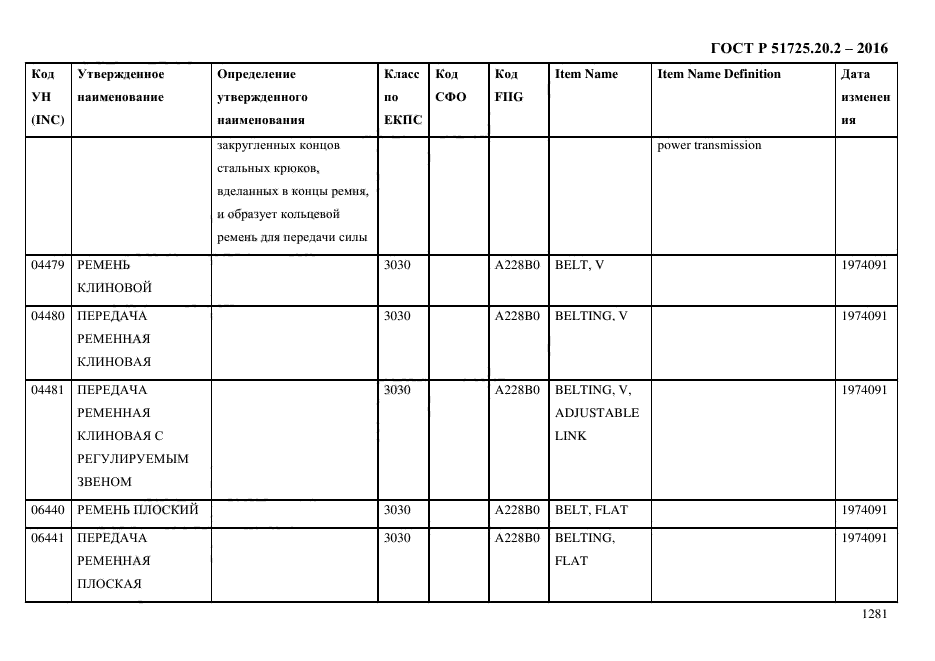 ГОСТ Р 51725.20.2-2016