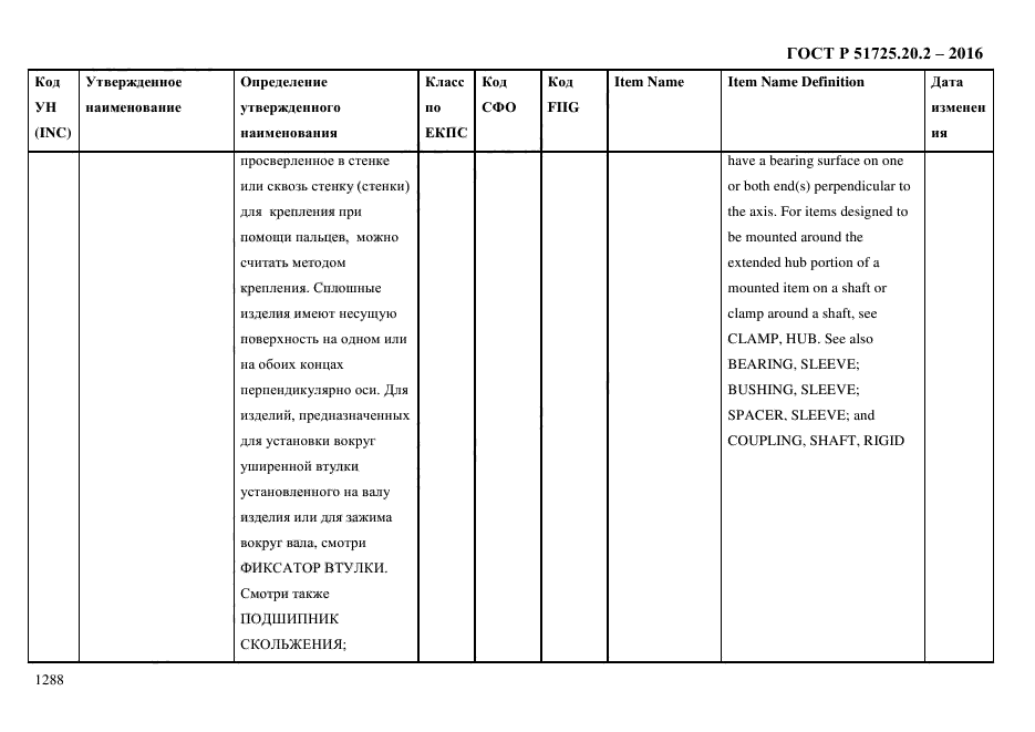 ГОСТ Р 51725.20.2-2016