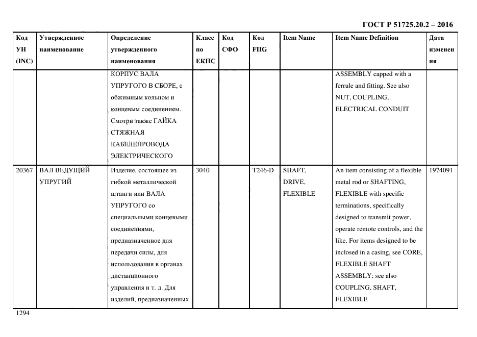 ГОСТ Р 51725.20.2-2016