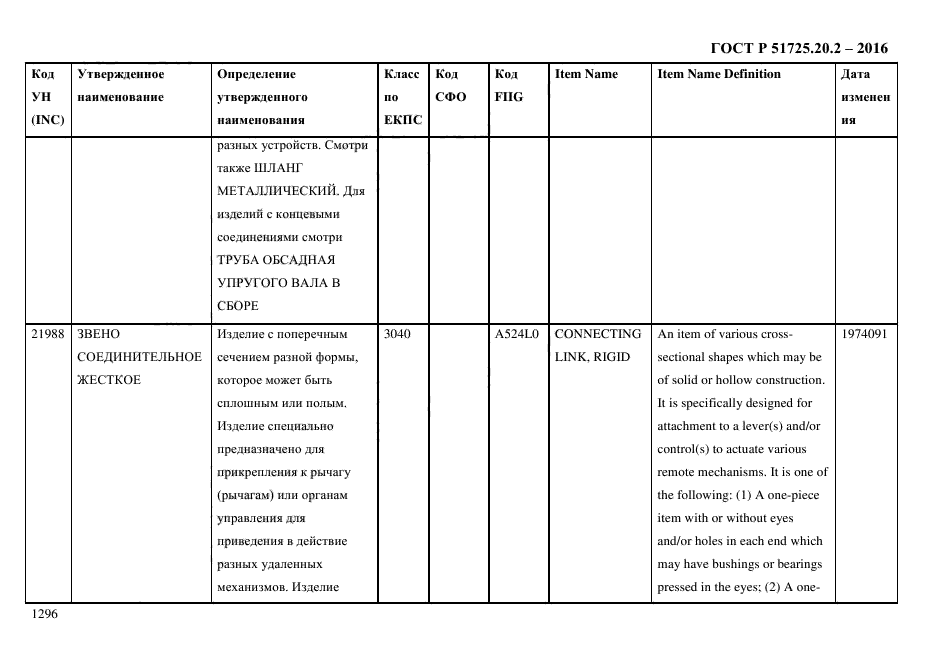 ГОСТ Р 51725.20.2-2016