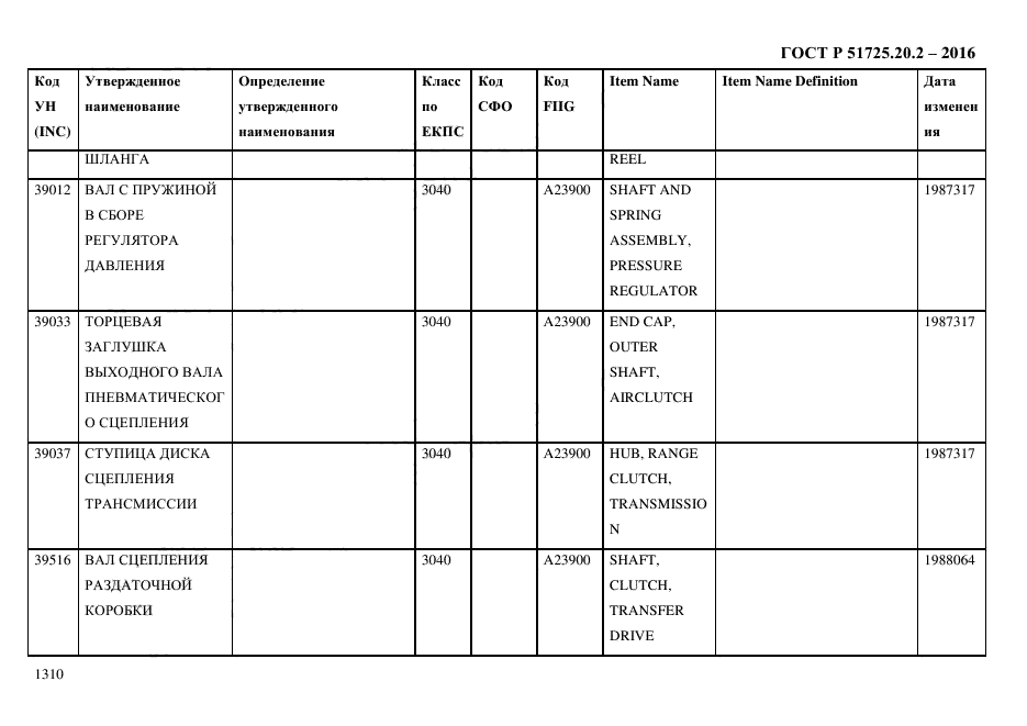 ГОСТ Р 51725.20.2-2016