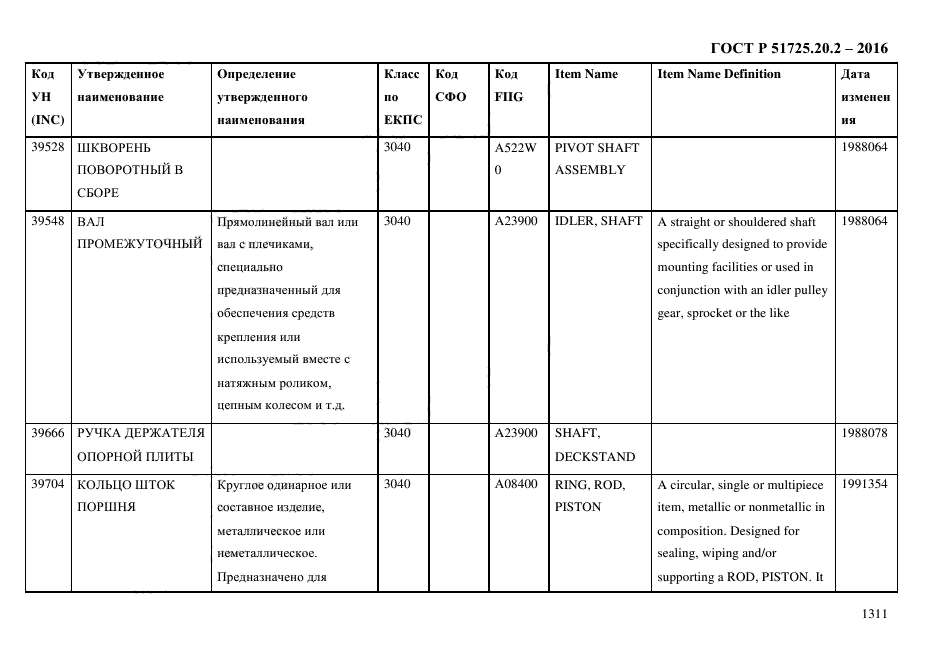 ГОСТ Р 51725.20.2-2016