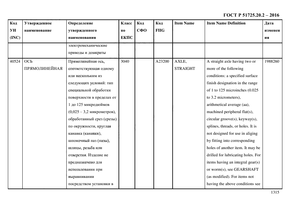 ГОСТ Р 51725.20.2-2016