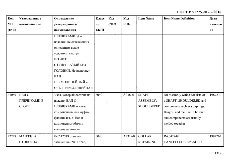 ГОСТ Р 51725.20.2-2016