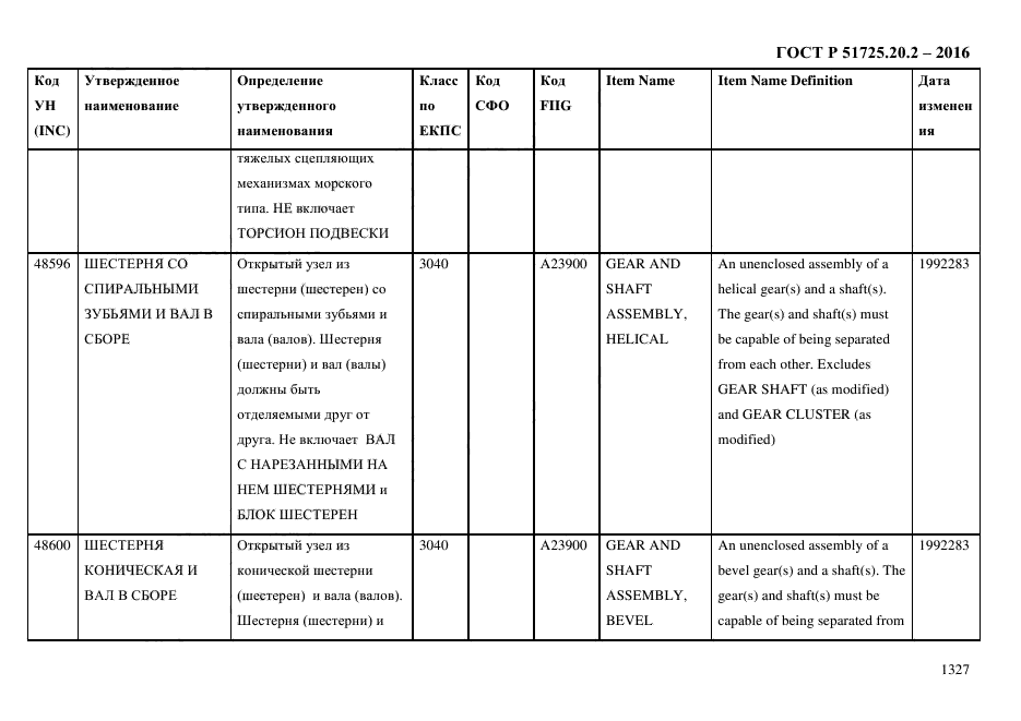 ГОСТ Р 51725.20.2-2016