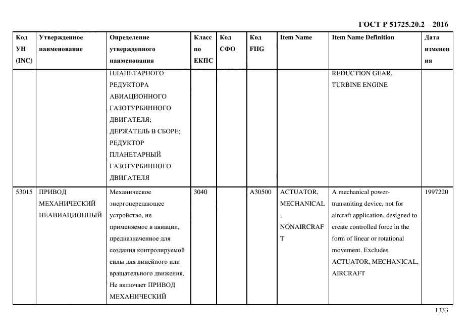 ГОСТ Р 51725.20.2-2016