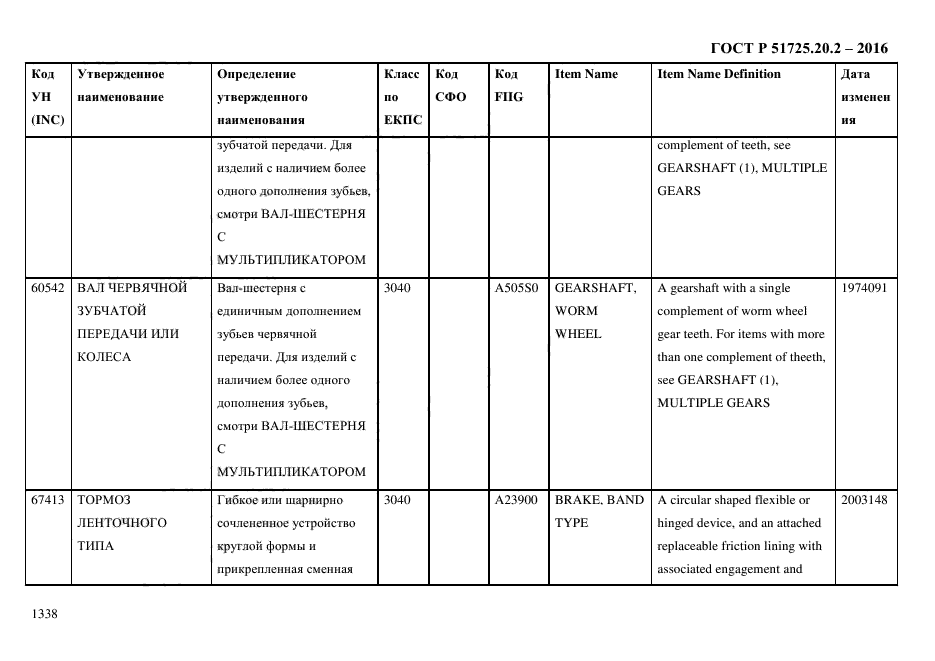 ГОСТ Р 51725.20.2-2016