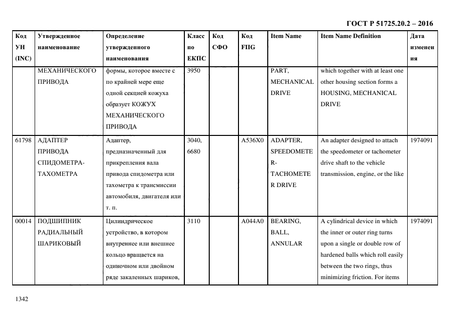 ГОСТ Р 51725.20.2-2016