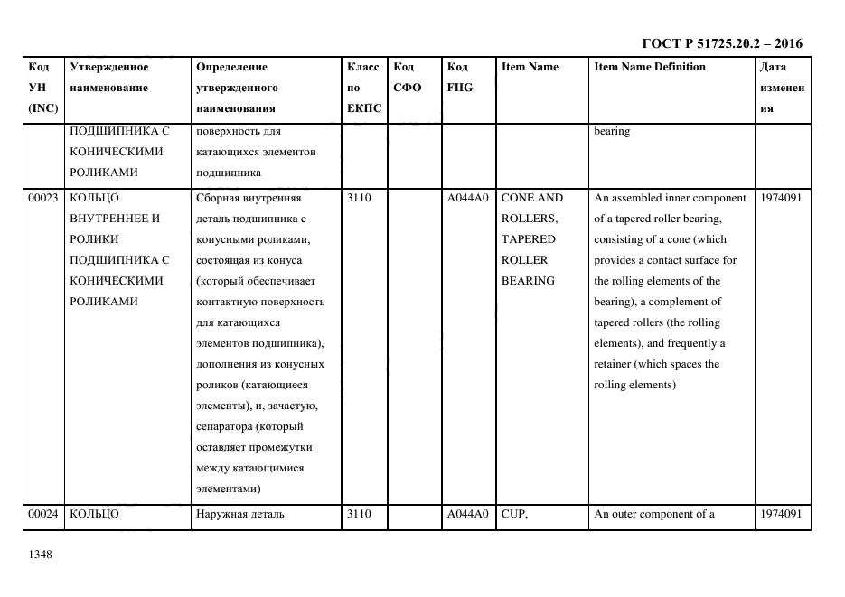 ГОСТ Р 51725.20.2-2016